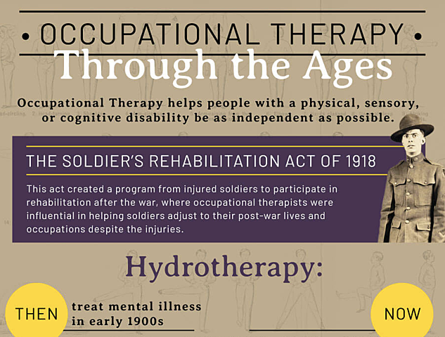Soldiers (Veteran) Rehabilitation Act of 1918