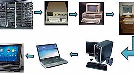 Timeline: Historia de la computacion.