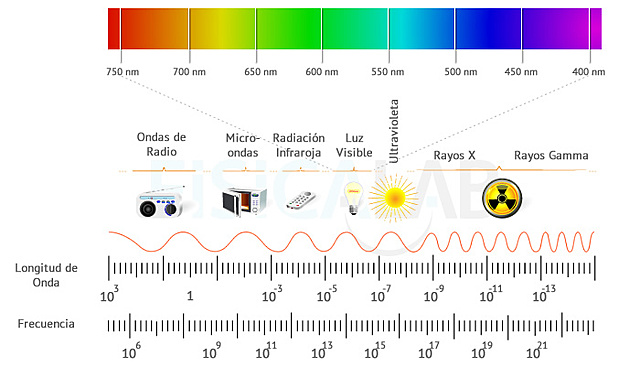 Michael Faraday: Electromagnetismo