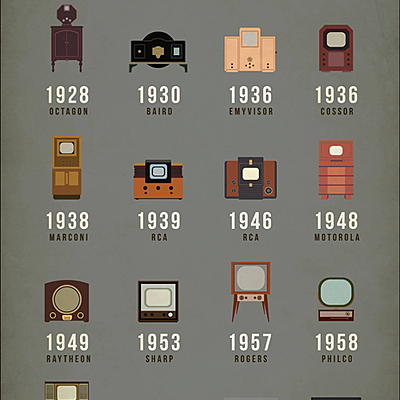 Timeline: Evolución del televisor