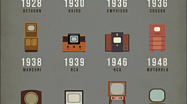 Timeline: Evolución del televisor