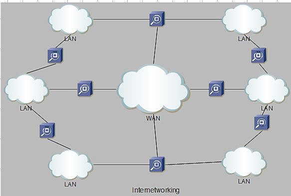 Nace InterNetworking