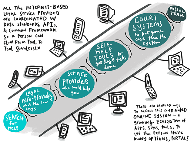 InterNetworking Working Group