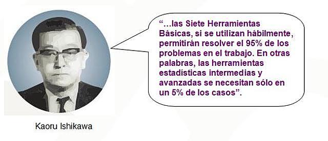 1962 Kaoru Ishikawa Primeros Circulos de Control de Calidad