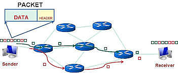 Packet Switching (Conmutación de Paquetes)