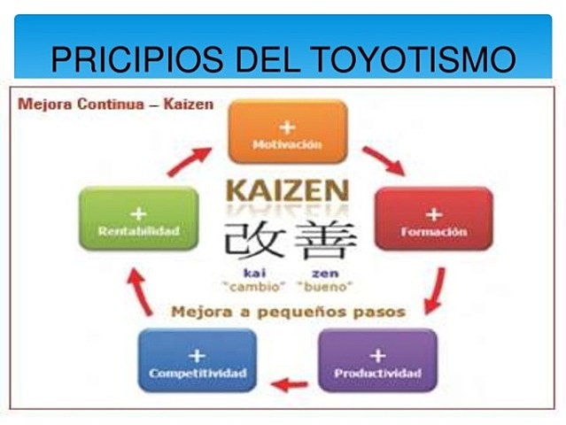 1 DE ENERO DE 1970 TOYOTISMO