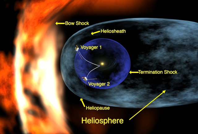 Voyager one sends back first data of heliosheath