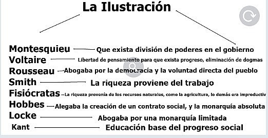 Benefecios de la ilustraccion