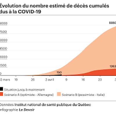 Timeline: Covid-19 au Québec