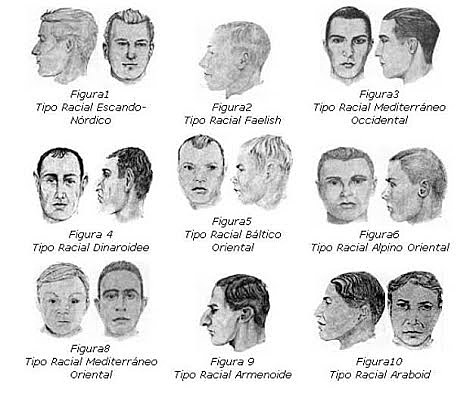 La descripció de Hitler sobre la raça ària