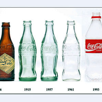 Timeline: HISTORIA DE COCA-COLA