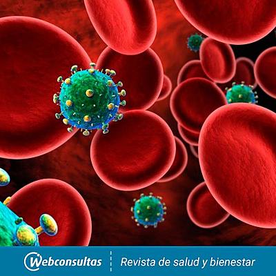 Timeline: Linea del tiempo VIH