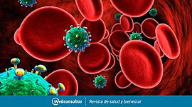 Timeline: Linea del tiempo VIH