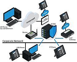 Redes telefónicas e Internet