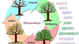 Timeline: Las Estaciones del Año