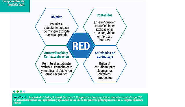(CUBIDES) CARACTERÍSTICAS DE RED