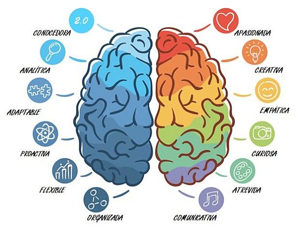 Desarrollo aptitudes y actitudes del personal de atención de servicio al cliente