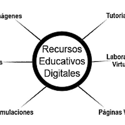 Timeline: EVOLUCIÒN DE LOS RECURSOS EDUCATIVOS DIGITALES