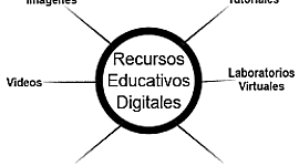 Timeline: EVOLUCIÒN DE LOS RECURSOS EDUCATIVOS DIGITALES