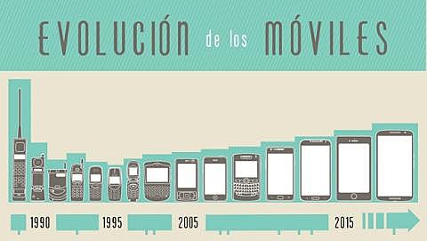 Revolución en nuevos dispositivos móviles
