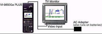 Casio Calculator TV Interface