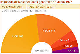 Elecciones Generales