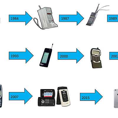 Timeline: Los Celulares