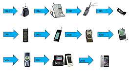 Timeline: Los Celulares