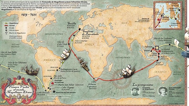 La primera vuelta al mundo