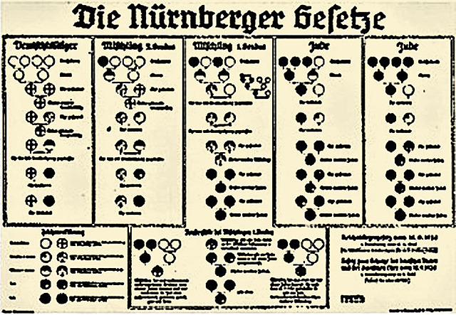 Las leyes de Núremberg