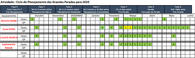 Cronograma - Planejamento Consolidado