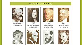 Timeline: TEORÍAS DE LA LUZ
