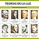 Teorías de la luz