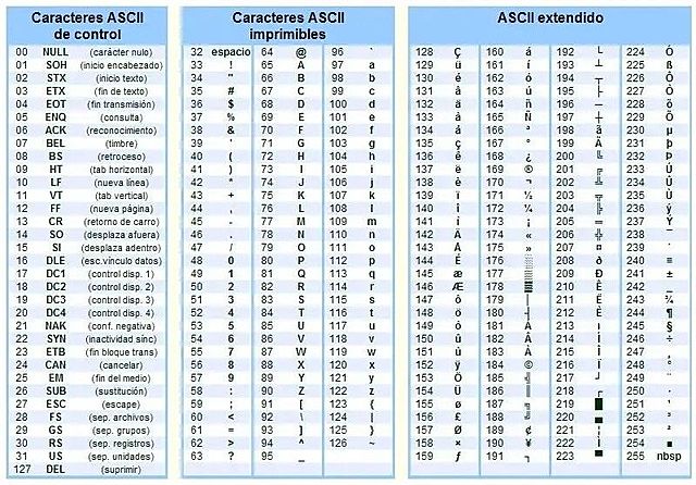 Código ascii
