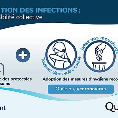 Timeline: l'histoire de la Covid-19