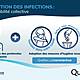 Infographie coronavirus infections