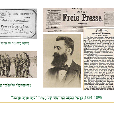 Timeline: Theodor Herzl