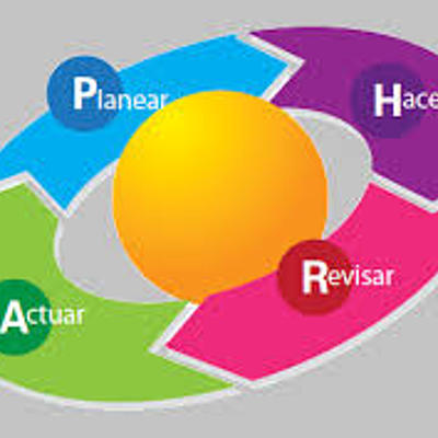Timeline: Ciclo de Deming