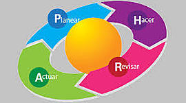 Timeline: Ciclo de Deming