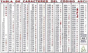 Codigo ASCII