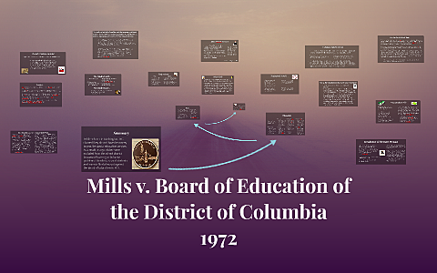 Mills v. Board of Education of the District of Columbia