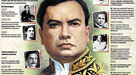 Timeline:  vida del Poeta Rubén Darío y Leopoldo Lugones.