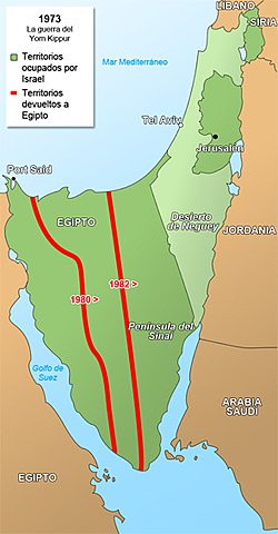 Guerra del Yom Kipur