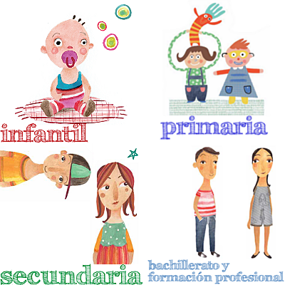 Timeline: Mi evolución educativa al transcurrir los años.