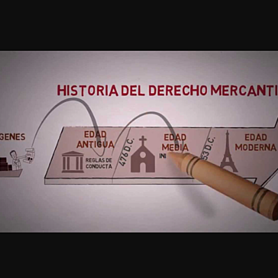 Timeline: Historia del derecho comercial en la argentina