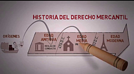 Timeline: Historia del derecho comercial en la argentina