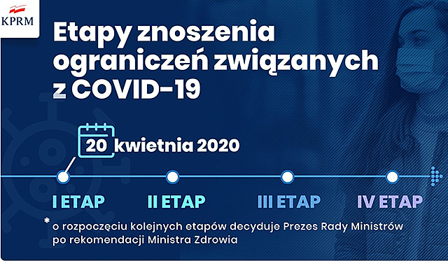 Odmrażanie gospodarki