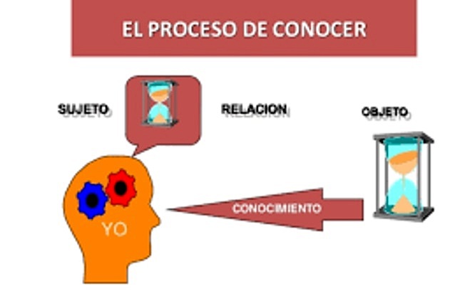 OBJETO DE CONOCIMIENTO (Merrill)