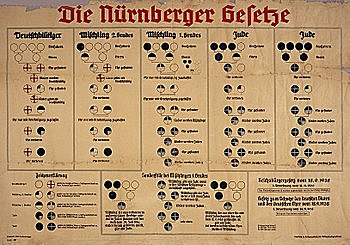 LEYES DE NUREMBERG