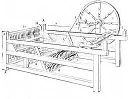Maquina de fiar (jenny) inventada por Hargreaves.